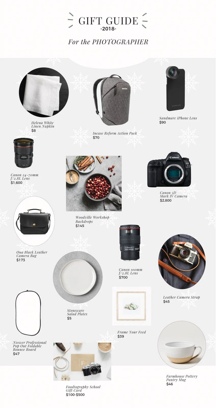 The 2018 Holiday Gift Guide: For the Photographer is perfect for the photo lover in your life, filled with cameras, lenses, props, and accessories!