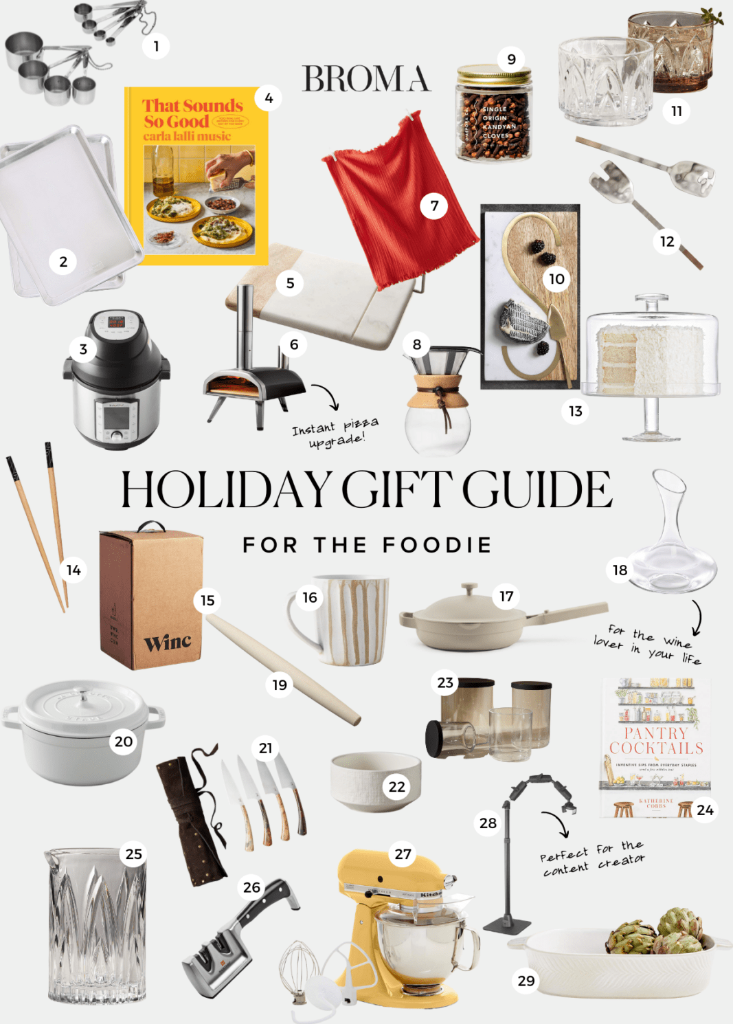 Top kitchen utensils & gadgets to gift a foodie for Christmas 2021