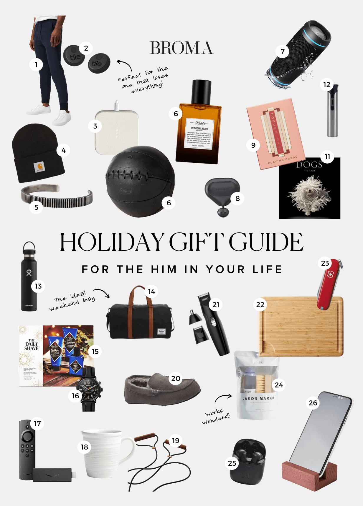 Holiday Gift Guide: Gifts for Him - Brown Eyed Baker